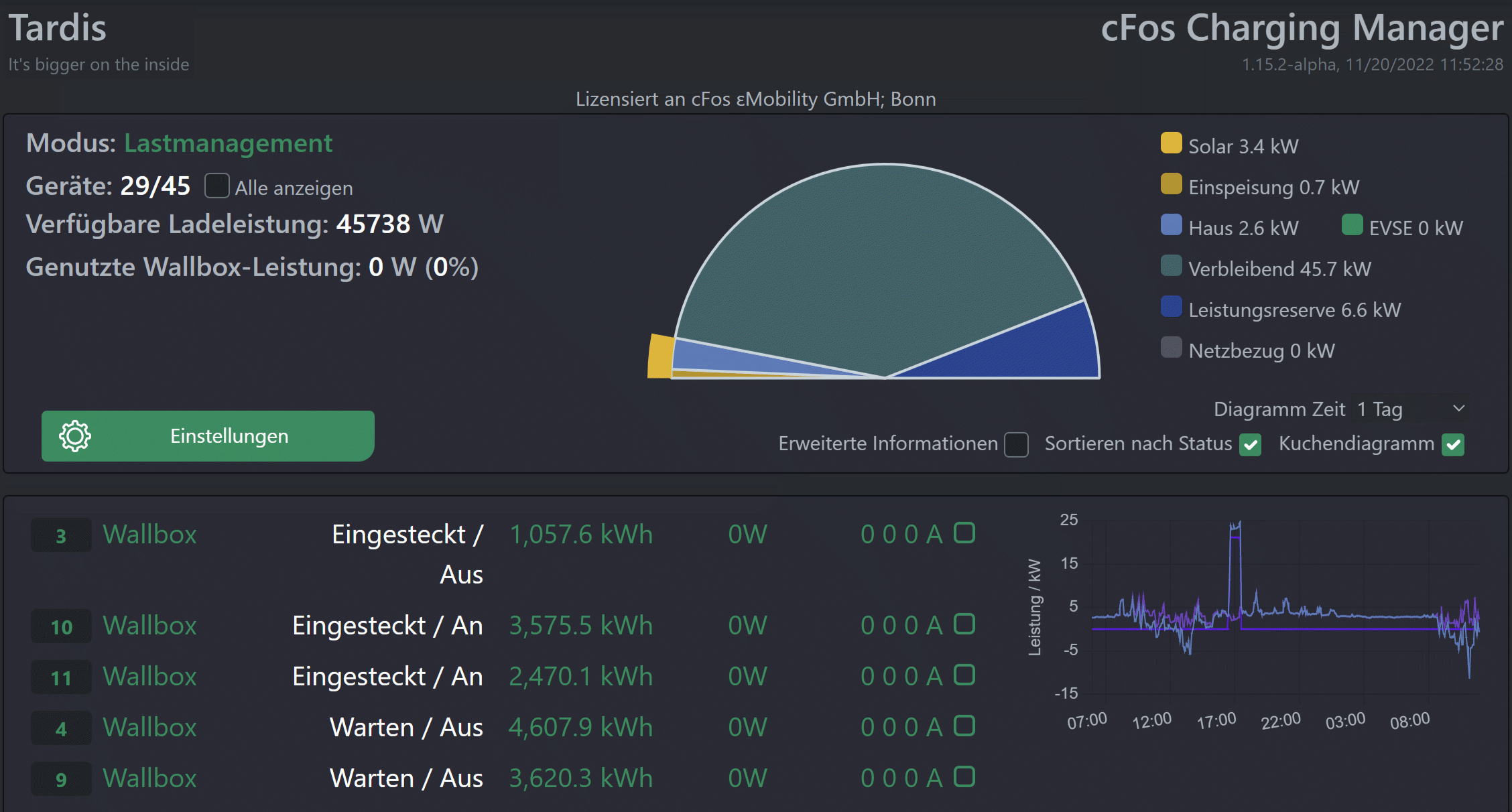 
                        Dashboard pie chart illustration
                     