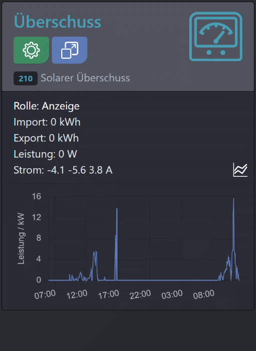 
                                 圖 Utilization graph for solar surprise
                              