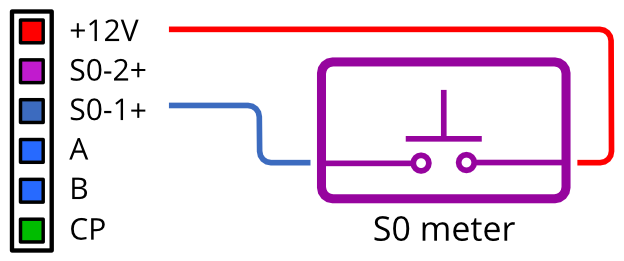 
                              Ilustrační připojení S0-counter 
                           