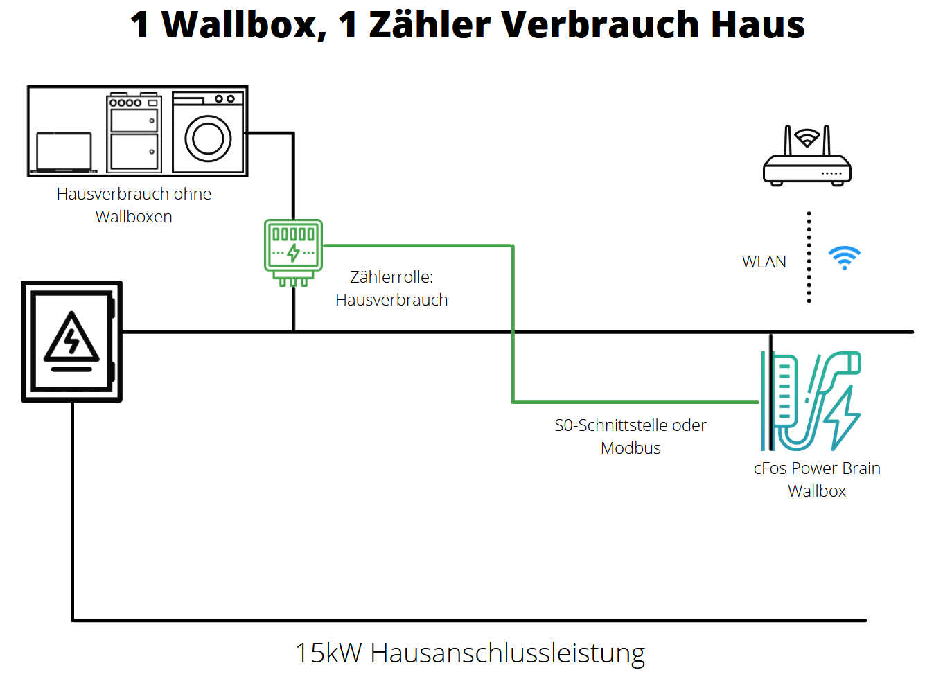 Img Screenshot cFos Charging Manager configuration