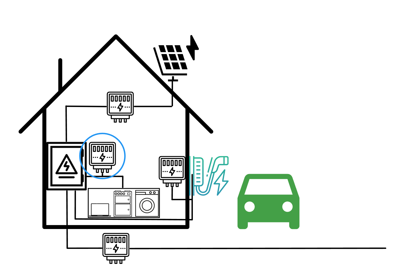 動態充電電流調節示例