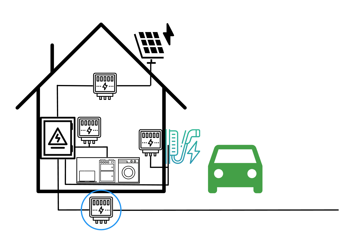 Contoh pembelian elektrik