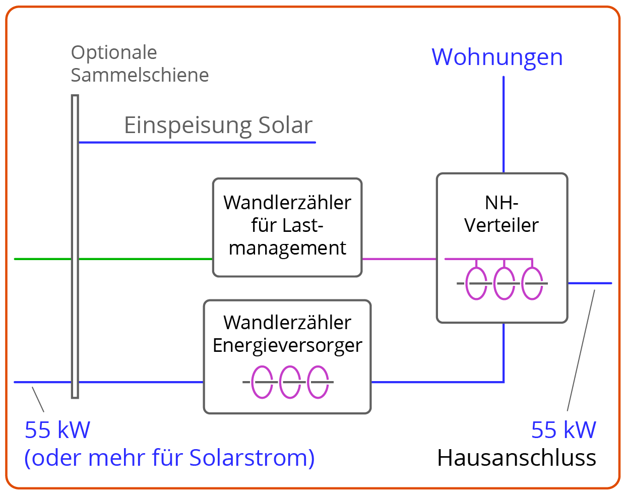 Kopplingsschema husanslutning