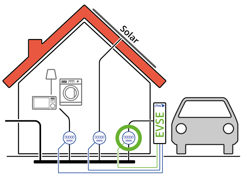 
                           Σχήμα Καταγραφή της φορτισμένης kWh
                        