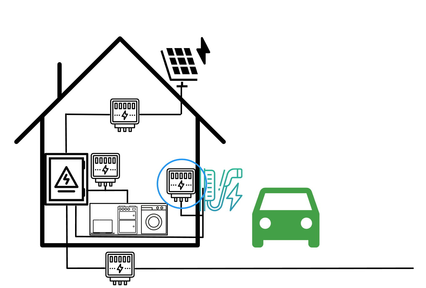 Exempel för SunSpec Solar Inverter